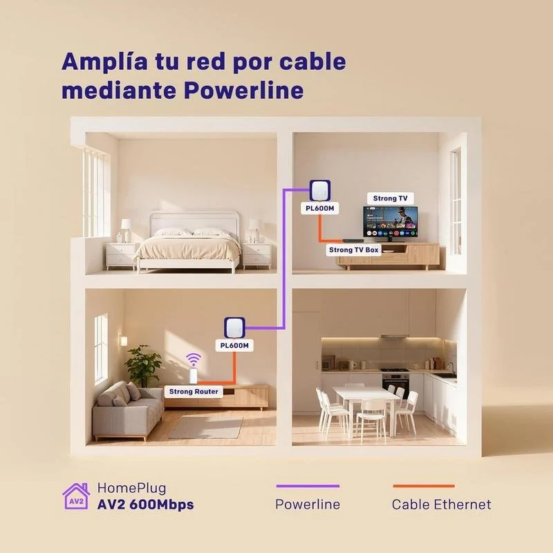 Thumbnail 3 de Adaptador Powerline Strong PL600M AV600 600 Mbps Plug & Play Ethernet