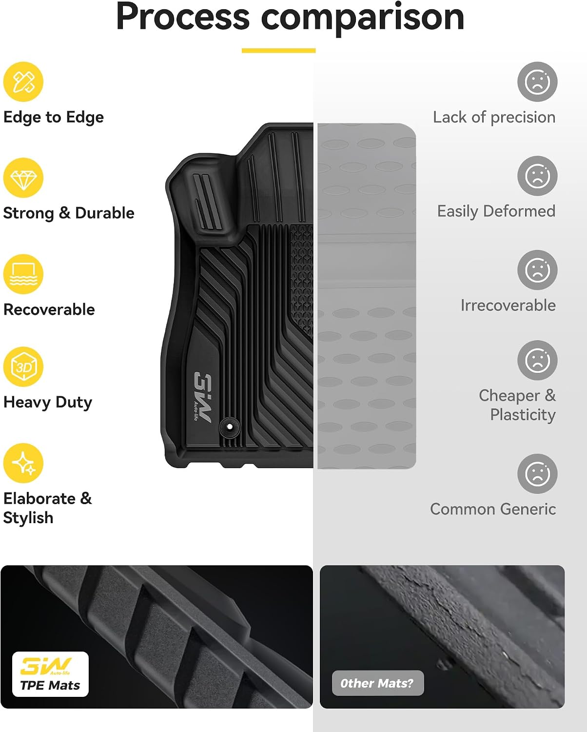 Thumbnail 6 de 3W Custom Fit All Weather Floor Mats for Subaru Forester 2019-2024 – Full Set, TPE, Edge-to-Edge Coverage