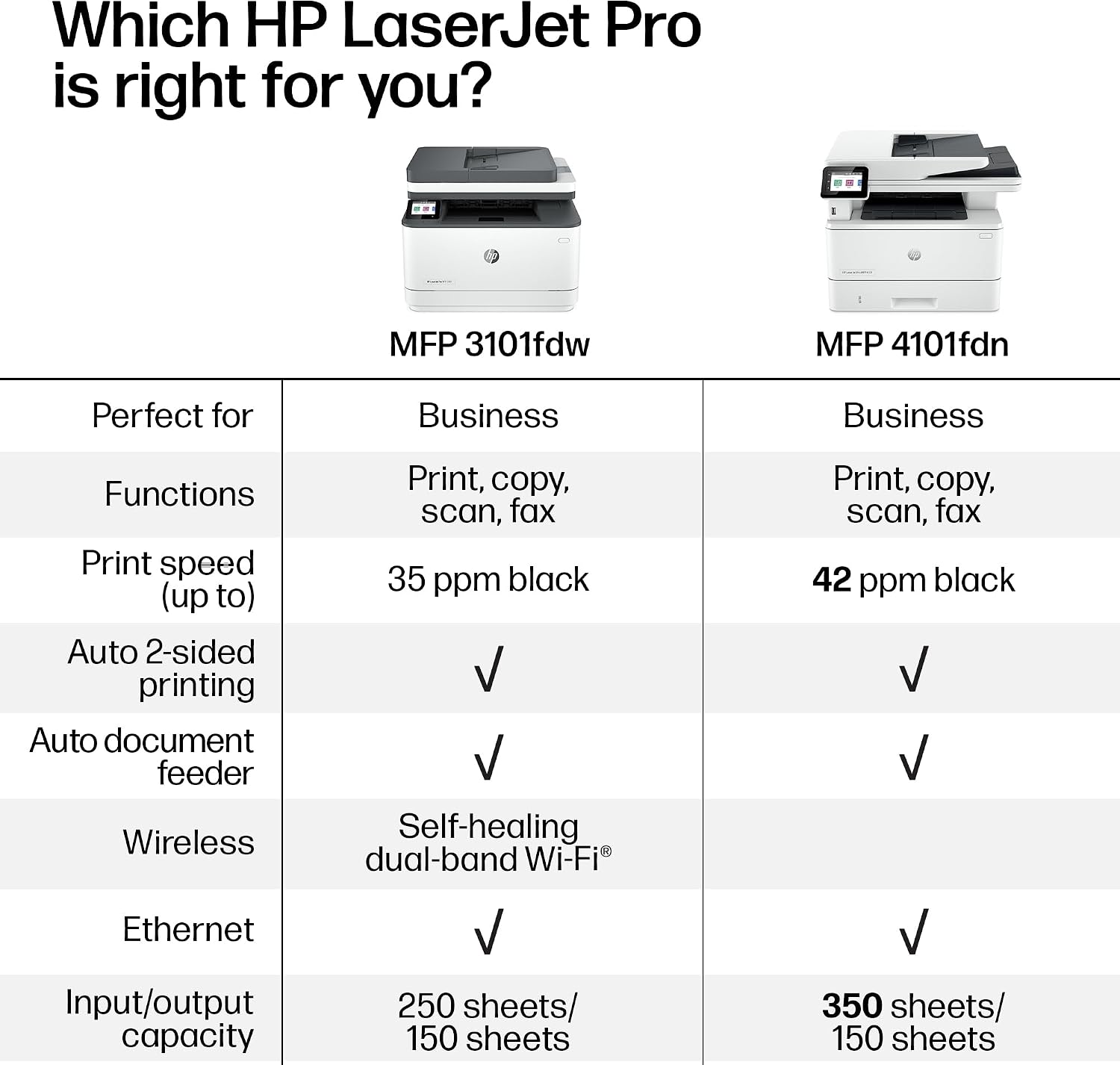 Detalle 2 de HP monochrome laser all-in-one printer 3101fdw