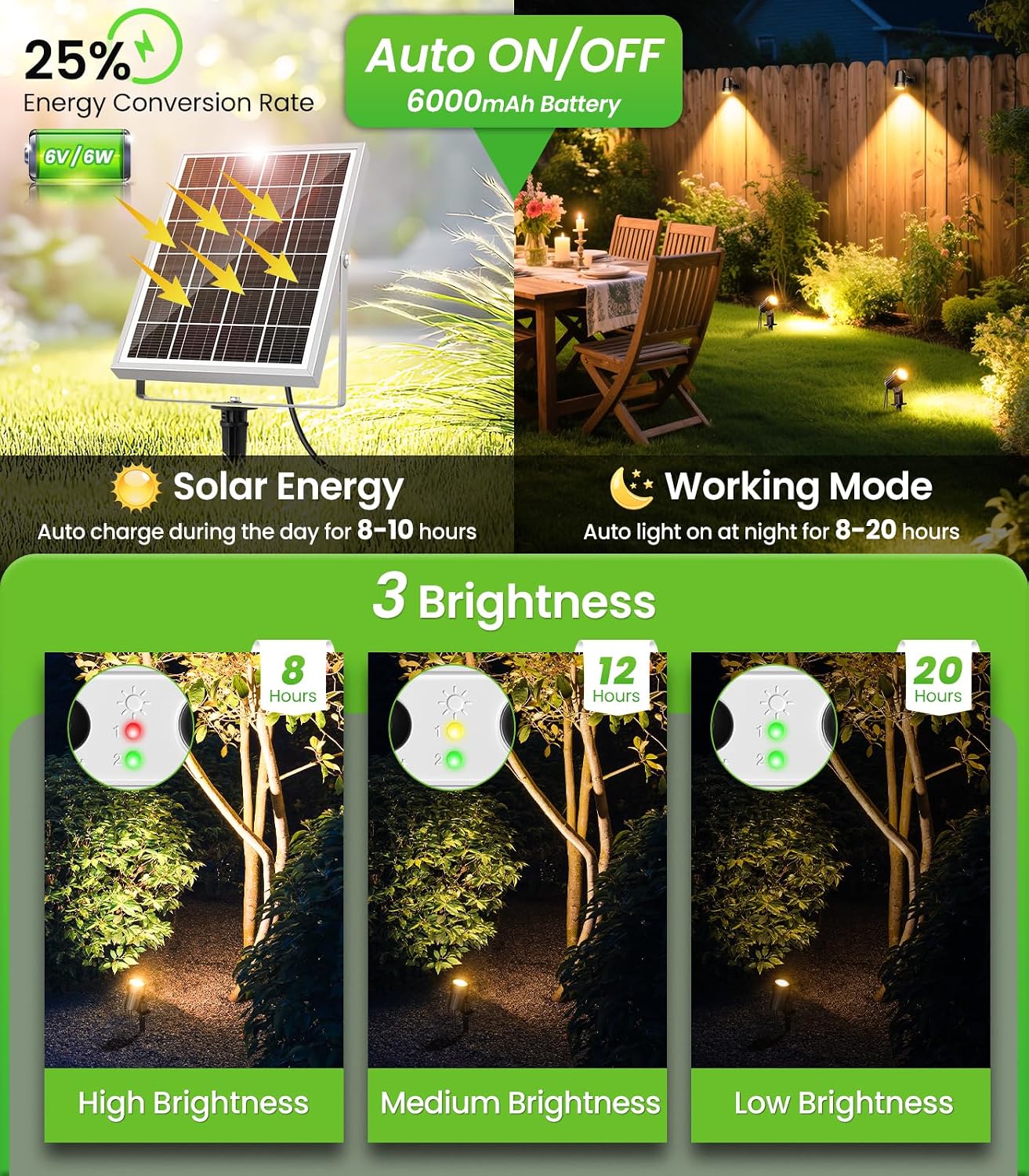 Detalle 2 de CLY Luces Led Solares para Exteriores 6000mAh