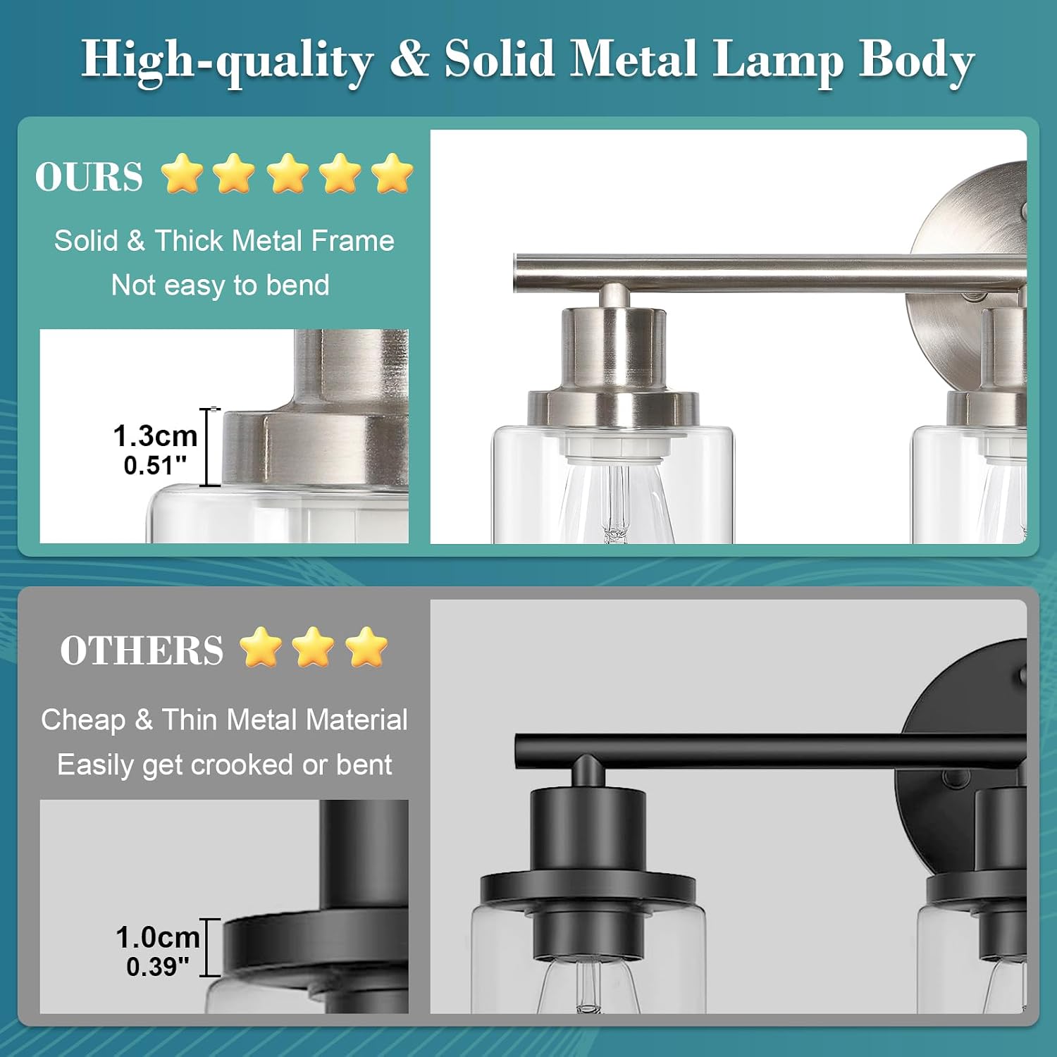 Detalle de Unicozin RJ-WR03 3-Light Vanity Light, Brushed Nickel, Clear Glass, E26