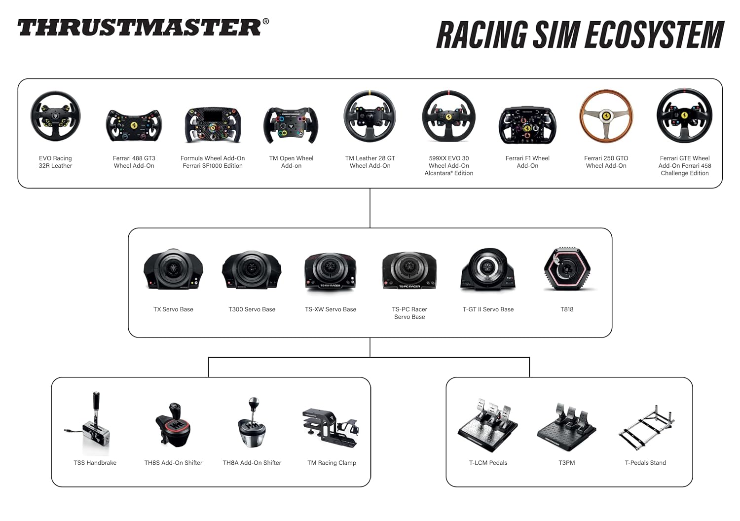 Thumbnail 5 de Thrustmaster T-GT II Force Feedback Servo