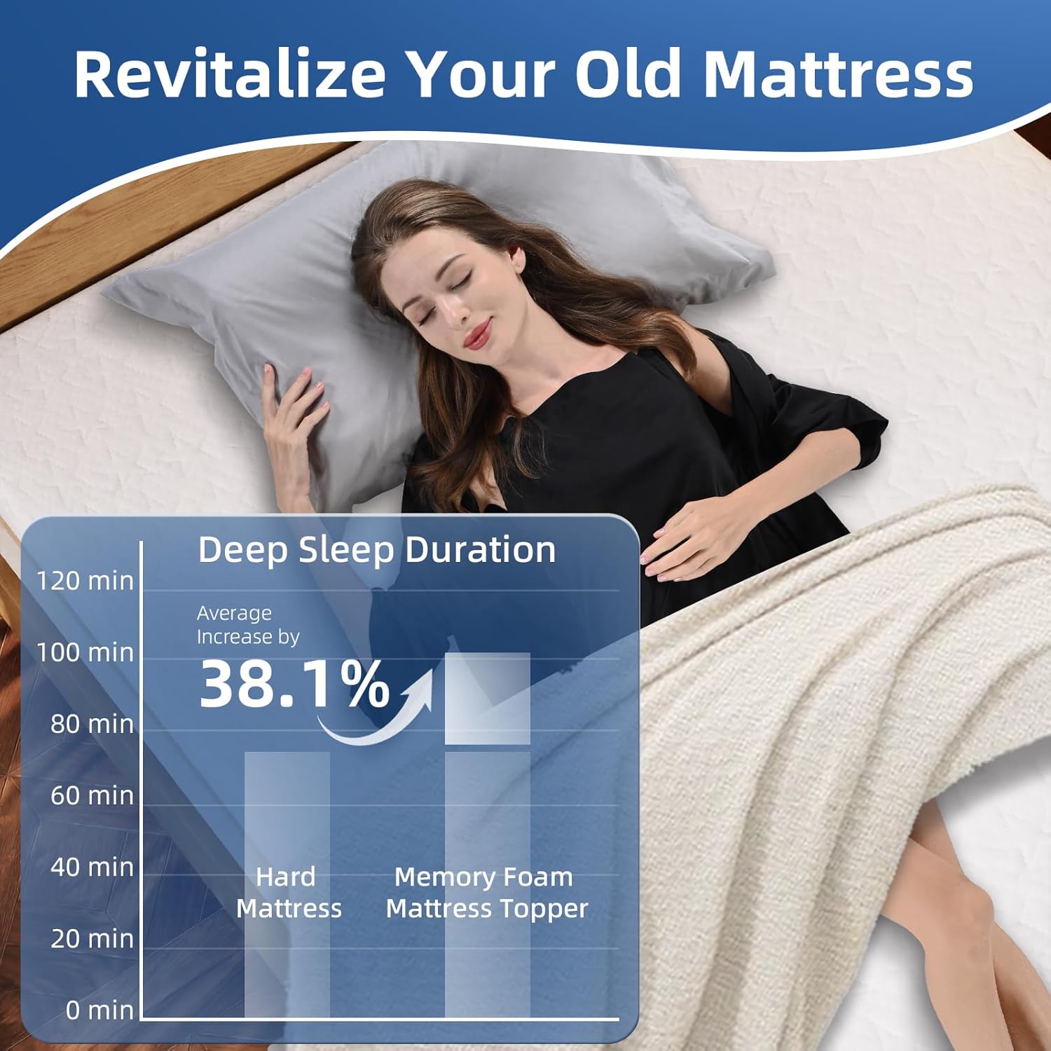 Thumbnail 5 de wowttrelax Memory Foam Mattress Topper 90x190