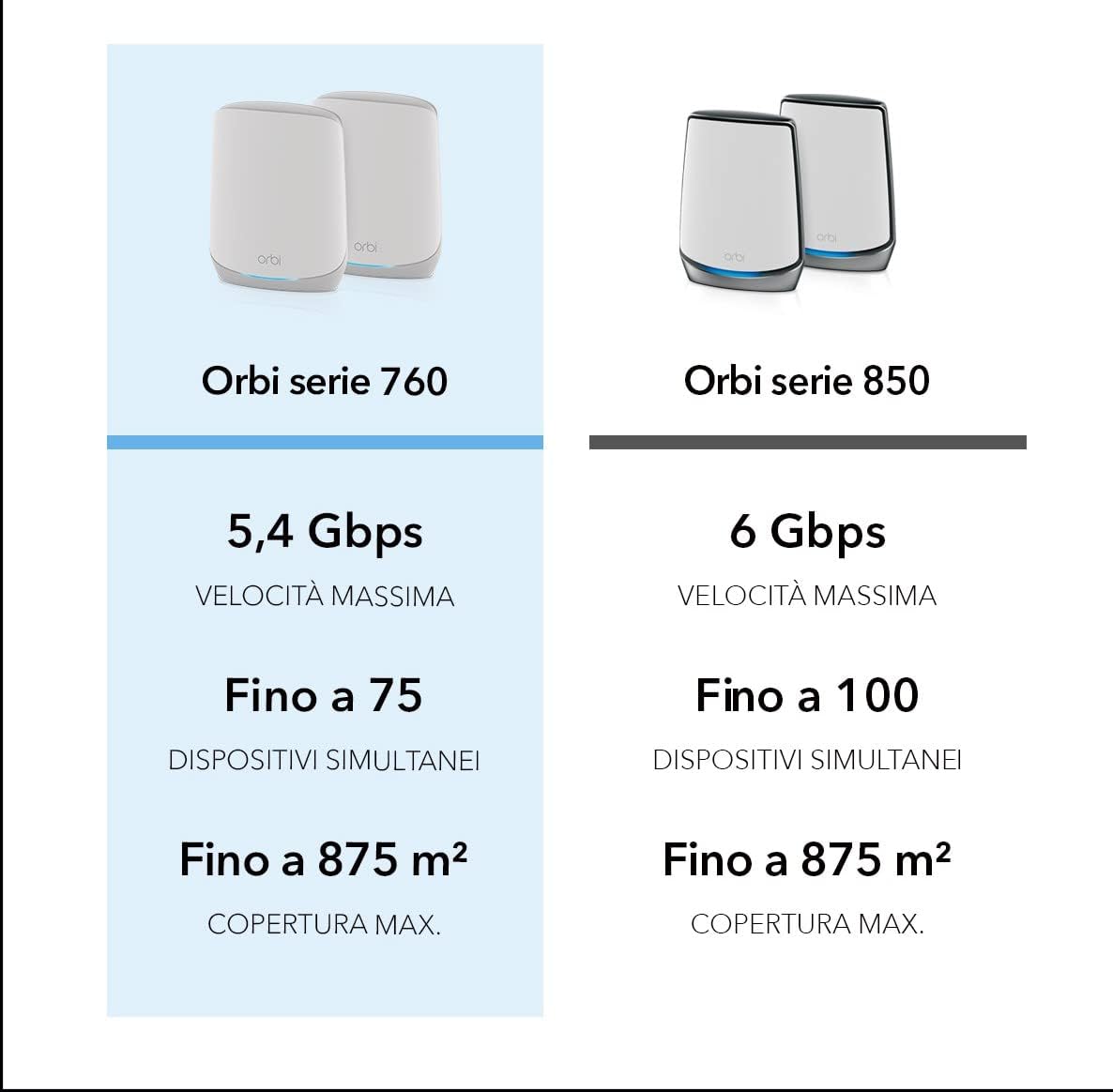 Thumbnail 5 de NETGEAR Orbi RBK763S WiFi Mesh AX5400