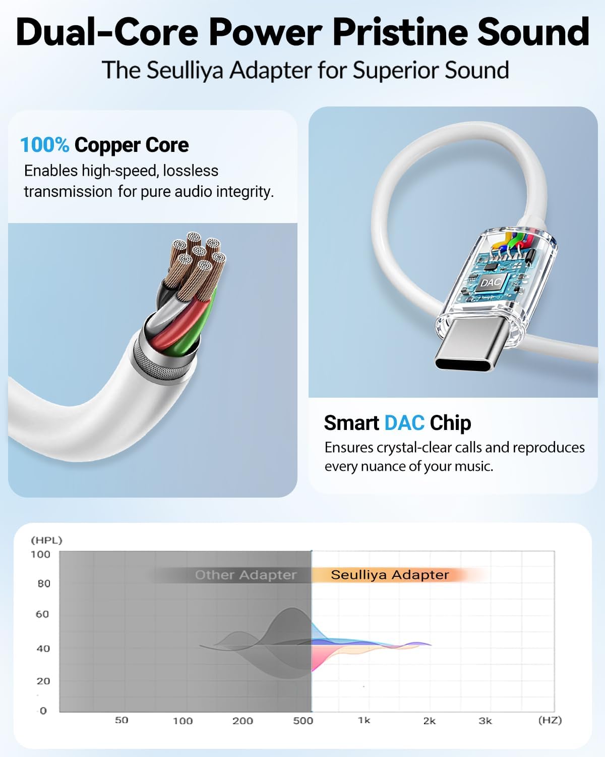 Detalle 2 de Seulliya USB-C to 3.5mm Headphone Jack Adapter (2-Pack) with Hi-Res DAC