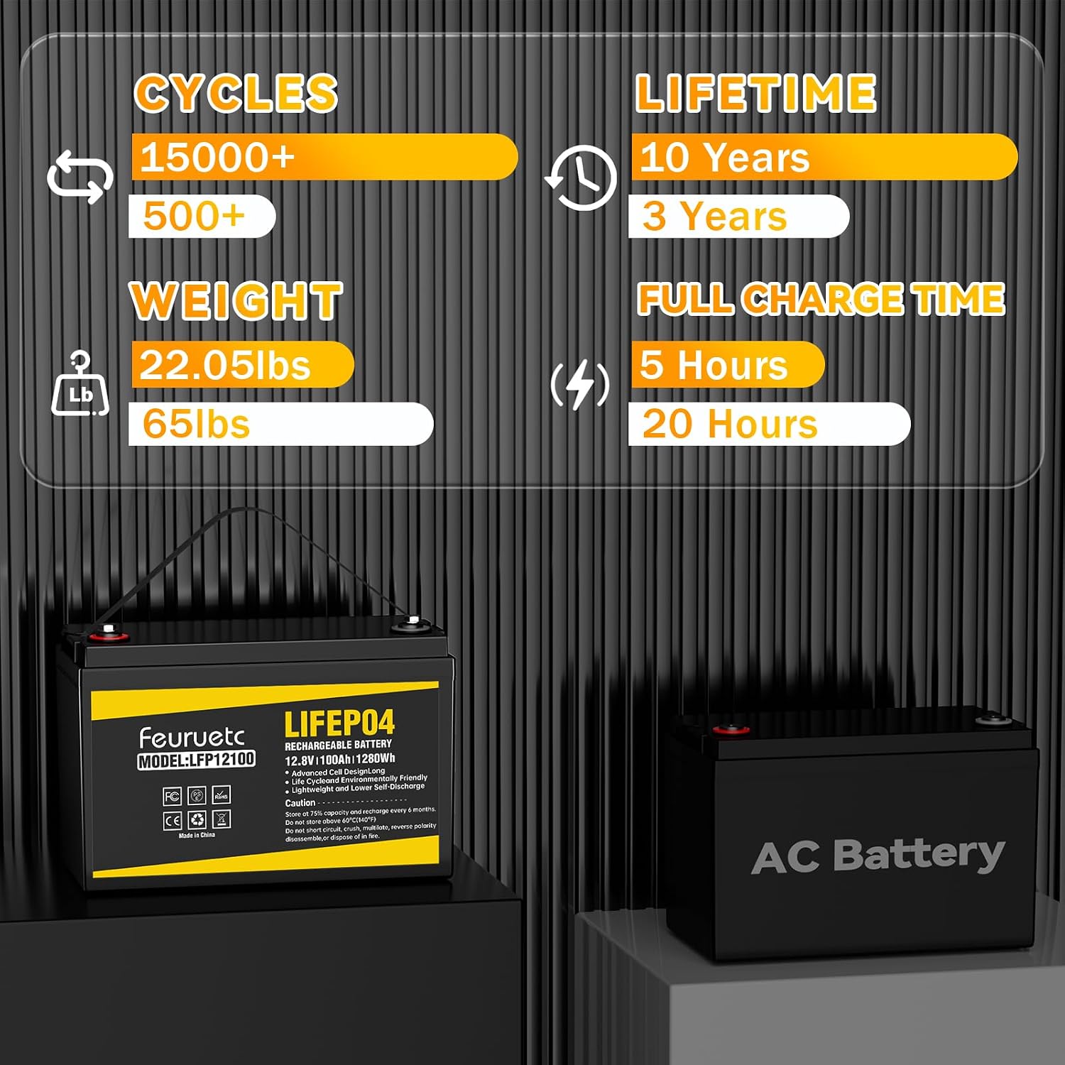 Detalle 2 de Feuruetc 12V 100Ah LiFePO4 Battery 2-Pack with 100A BMS