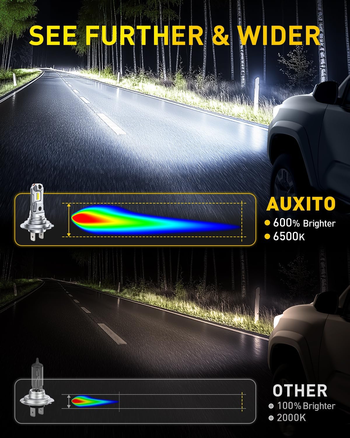 Detalle de AUXITO H7 LED Headlight Bulb (Plug & Play) – 6500K Bright White, 60,000 Hours, Pack of 2