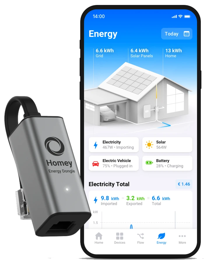 Thumbnail 4 de Athom Homey Energy Dongle für Smart-Zähler am P1-Anschluss