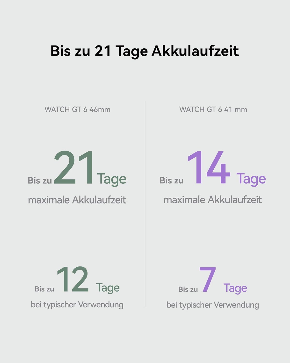 Detalle 2 de Huawei Watch GT 6 (46 mm) mit GPS, 1,47" AMOLED und bis zu 21 Tagen Akku