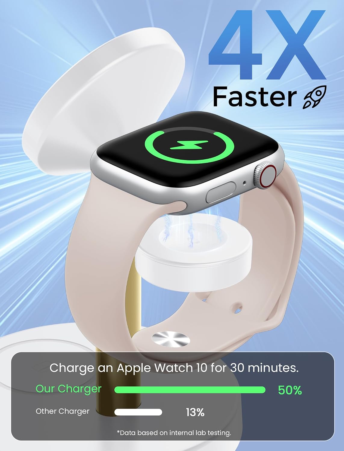 Detalle 1 de Aeinidi 3-in-1 Wireless Charging Station 15W