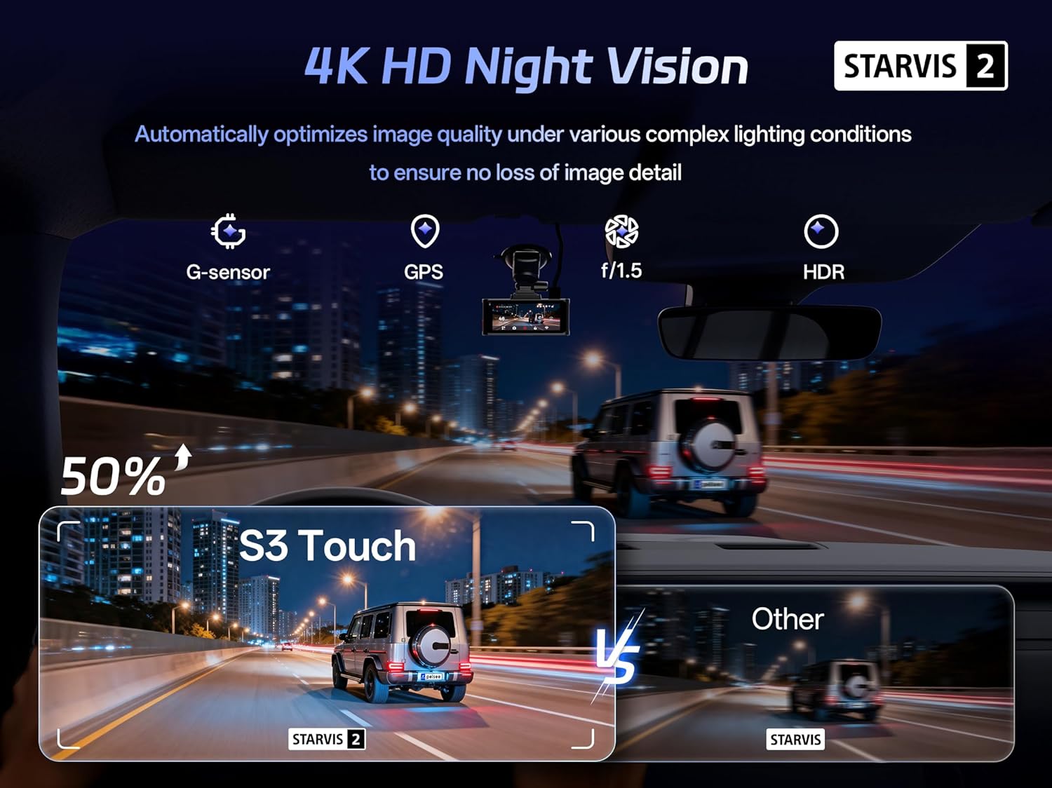 Detalle de Pelsee S3 Touch 4K Dash Cam Front and Rear with STARVIS 2, Night Vision, WiFi 6, ADAS, 128GB Included