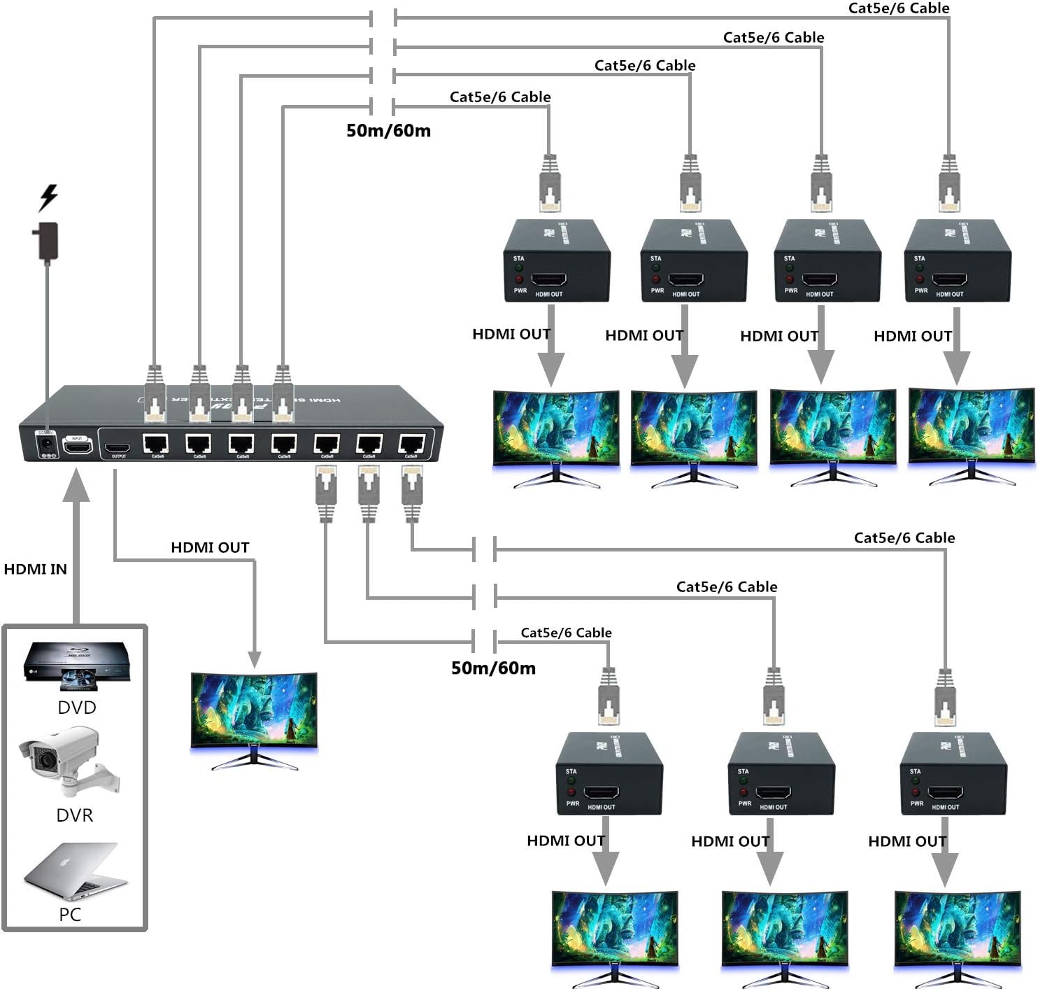 Detalle de PW-HTS0107IR(POC) HDMI Splitter Extender 1X7 Port Over Cat5e/Cat6
