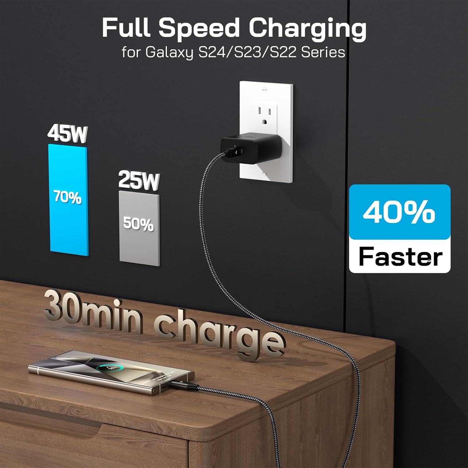 Thumbnail 4 de 45W Super Fast USB C Charger