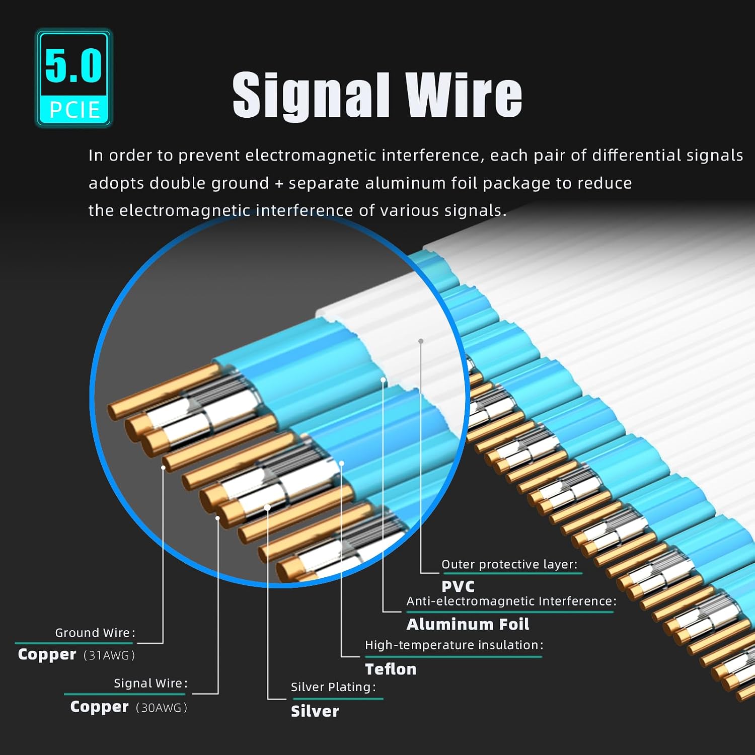 Detalle 2 de GLOTRENDS PCIe 5.0 riser cable 200mm
