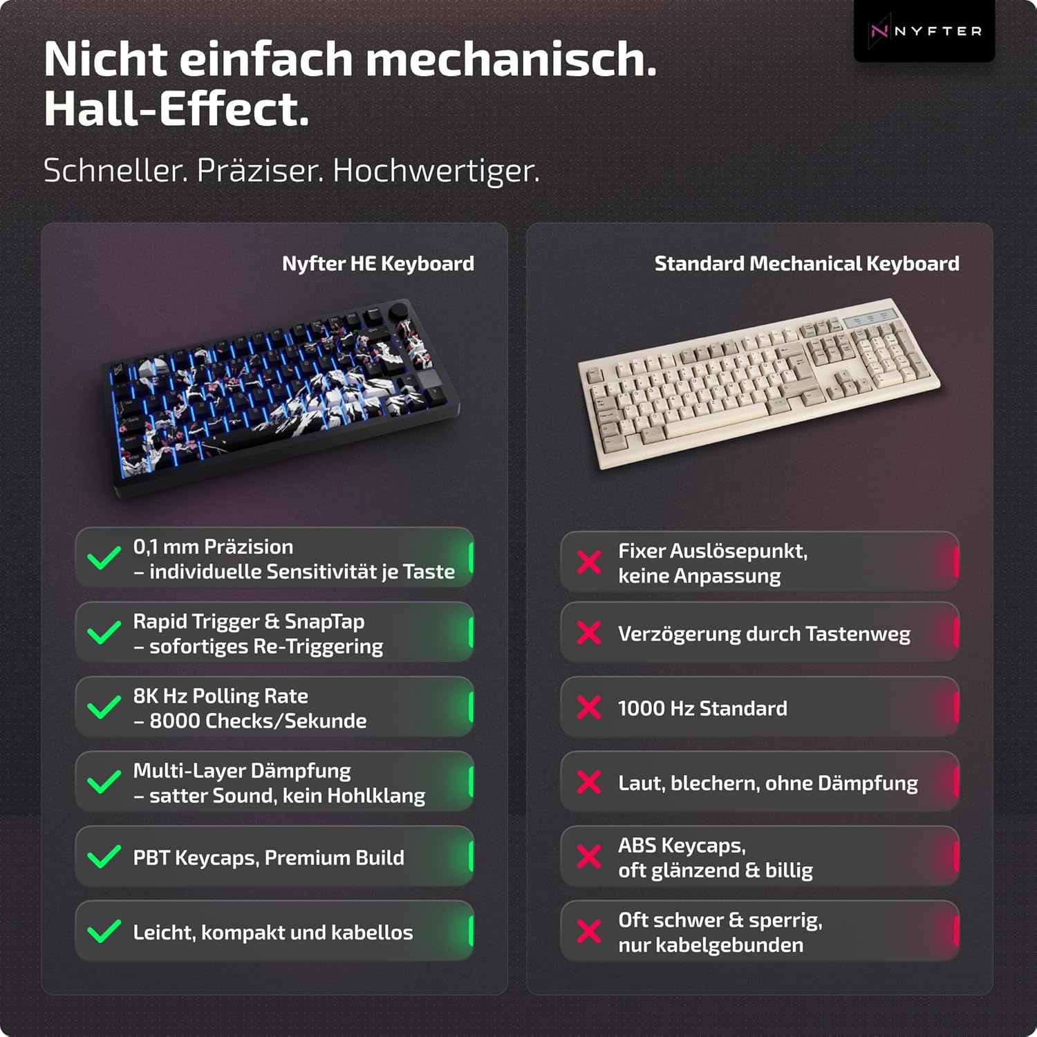 Thumbnail 3 de Nyfter Nyfboard HE 84K Wireless Hall-Effekt Gaming-Tastatur (DE-Layout, SakuraSchwarz)