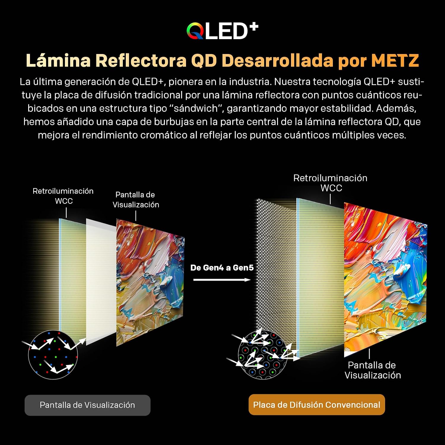 Detalle 2 de Metz 40" QLED Smart TV Google HDR10 Dolby Bluetooth