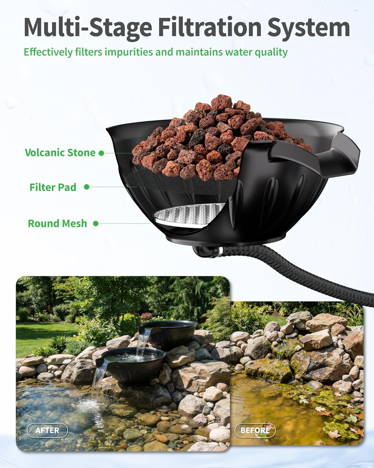 Detalle de POPOSOAP Spillway Bowl and Basin Fountain Kit — Mini Pond with 2500 L/h Pump