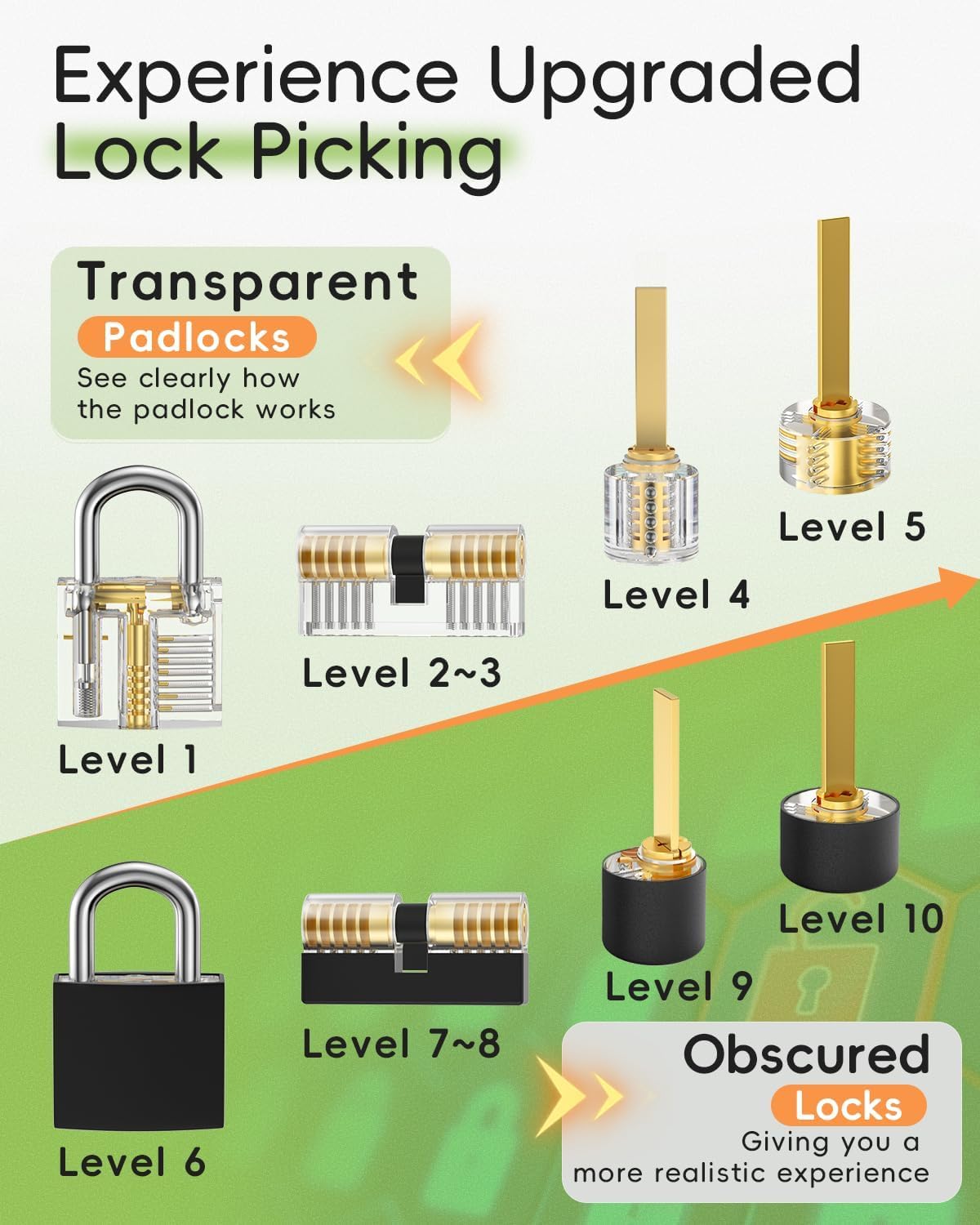 Thumbnail 3 de Eventronic Lock Picking Kit (36-piece) with 4 Transparent Training Locks & Zip Case – Orange