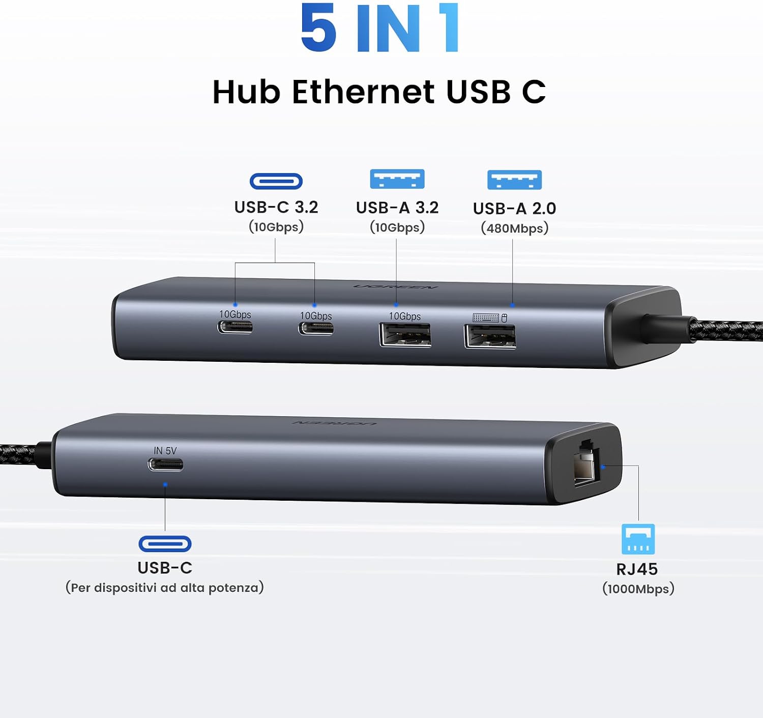 Detalle de UGREEN Hub USB-C Ethernet 6 in 1 1000Mbps