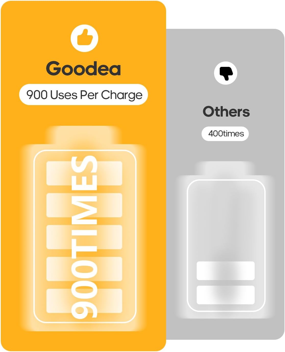 Detalle 2 de GOODEA GDCL010-6 Wireless Under-Cabinet Lights, 6-Pack, Motion Sensor, Warm White