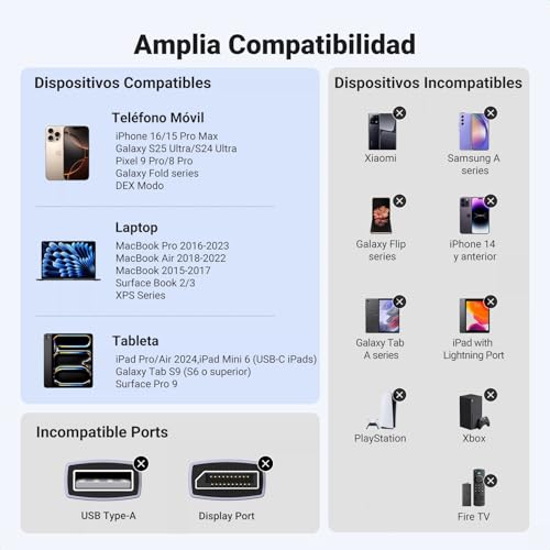 Thumbnail 1 de UGREEN Cable USB C a HDMI 4K@60Hz: Adaptador fiable para proyectar contenido en pantallas grandes