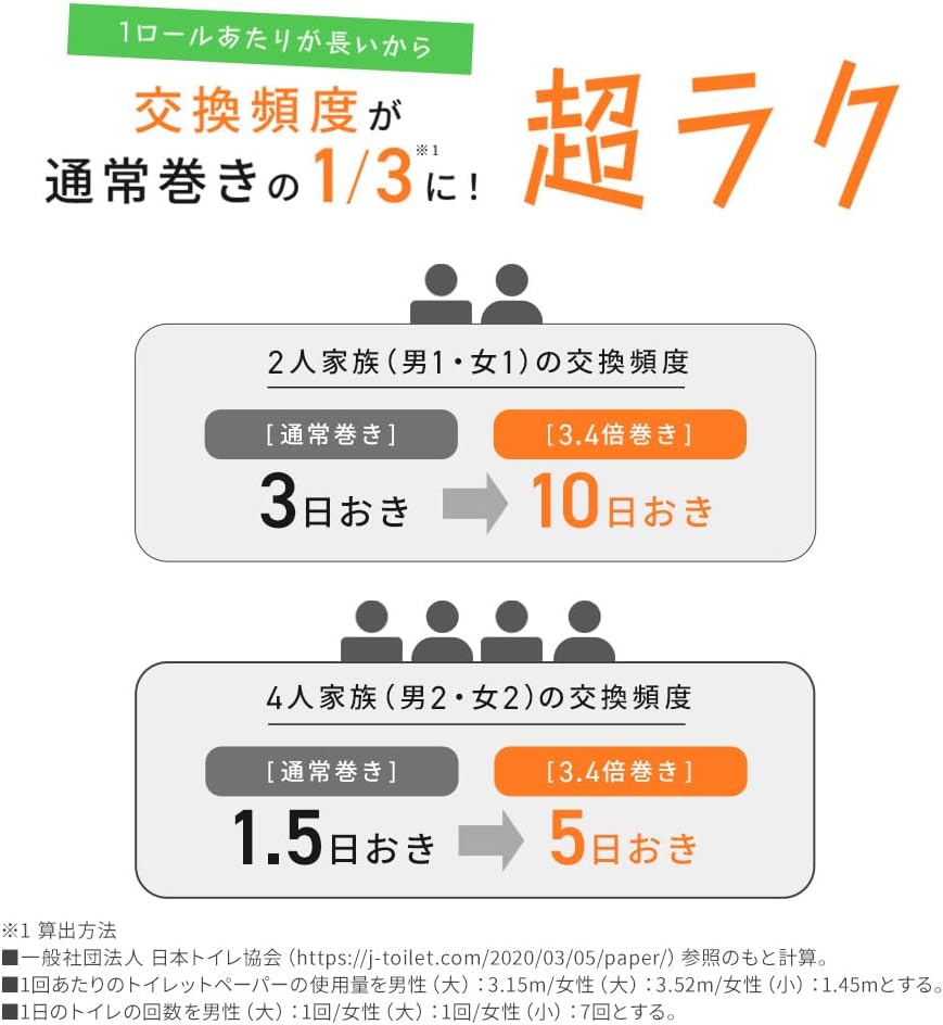 Detalle de アイリスプラザ 7270428 トイレットペーパー シングル 170m×6ロール×8セット 芯なし・再生紙