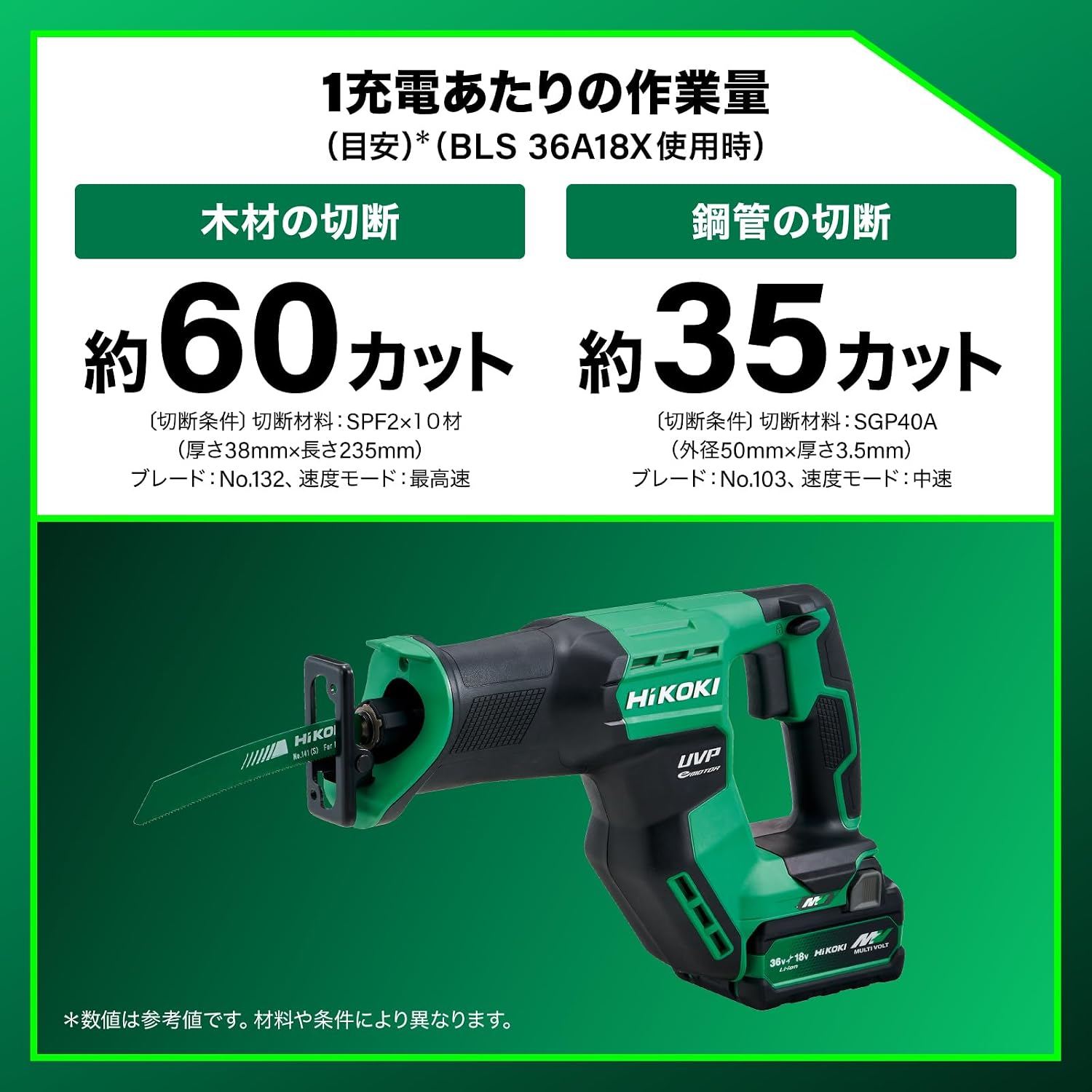 Detalle de HiKOKI CR36DMA(XPZ) 36V充電式セーバソー 金属用ブレード5枚付き