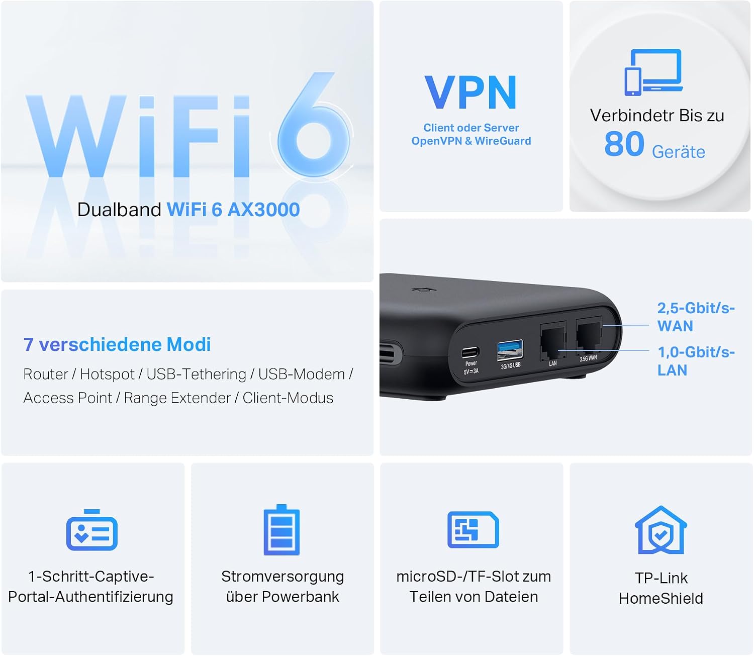 Detalle 2 de TP-Link TL-WR3002X Reise-Router AX3000