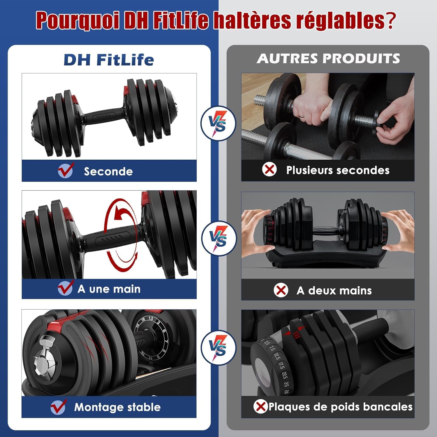 Thumbnail 4 de DH FitLife haltère réglable 1,5 à 18 kg avec base de rangement (set 12 niveaux)