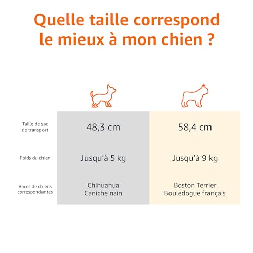 Detalle de Amazon Basics caisse à animal domestique à deux portes, chargement par le haut – bleu (L58 x l38 x H33 cm)