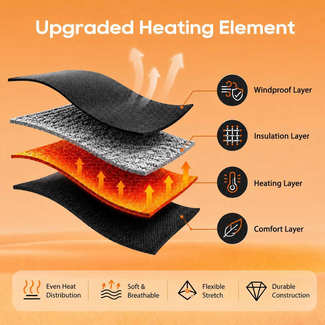 Detalle 2 de Spossoc AF-01 Heated Socks with App Control, 10,000mAh Battery & Washable Design