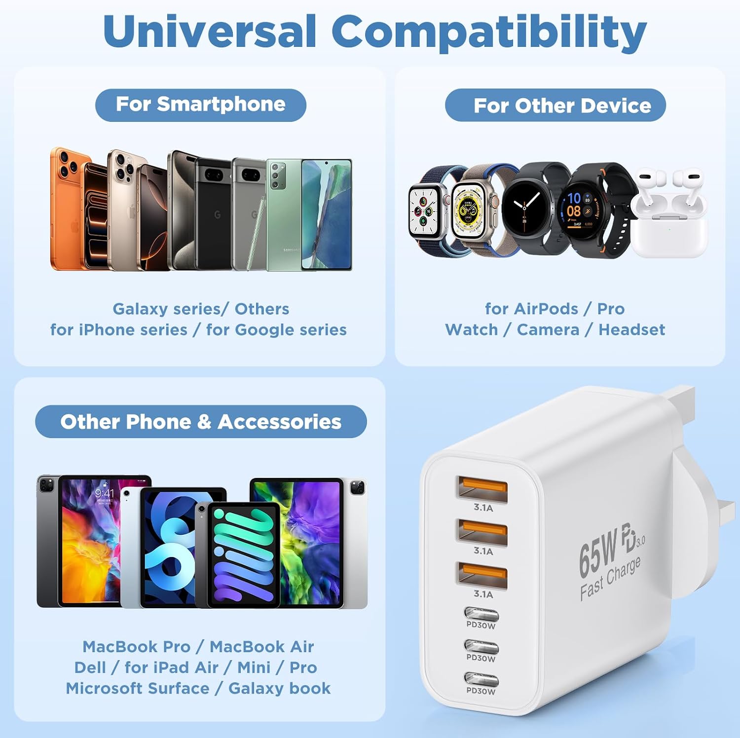 Thumbnail 6 de QZIIW 65W GaN USB-C Fast Charger – 3-Pack UK Multi-Port 6-Port Wall Plug