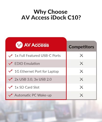 Thumbnail 8 de AV Access KVM Docking Station Dual Monitor 4K@60Hz