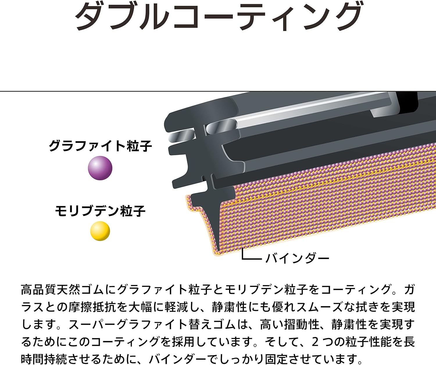 Detalle de PIAA スーパーグラファイト WGW65 ワイパー替えゴム 650mm・呼番82・1本入り