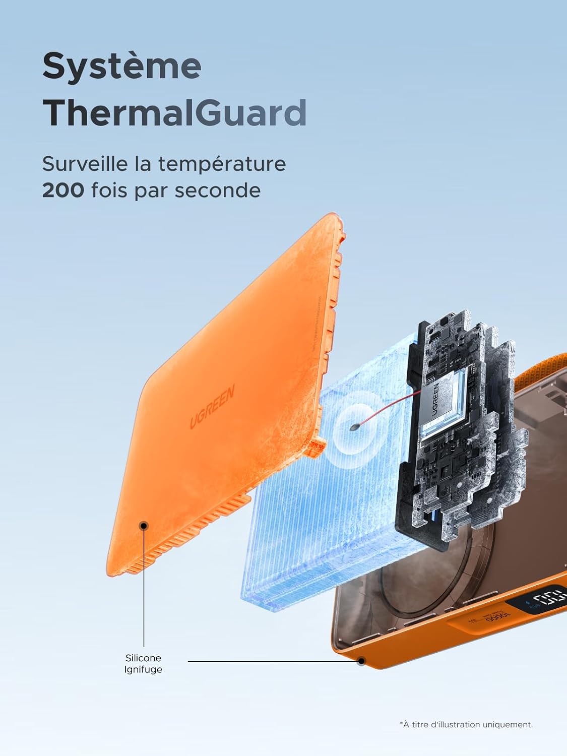 Thumbnail 6 de UGREEN MagFlow Qi2 25W — Batterie externe 10000mAh avec charge sans fil Qi2 et PD 30W (MagSafe compatible, écran numérique) en orange
