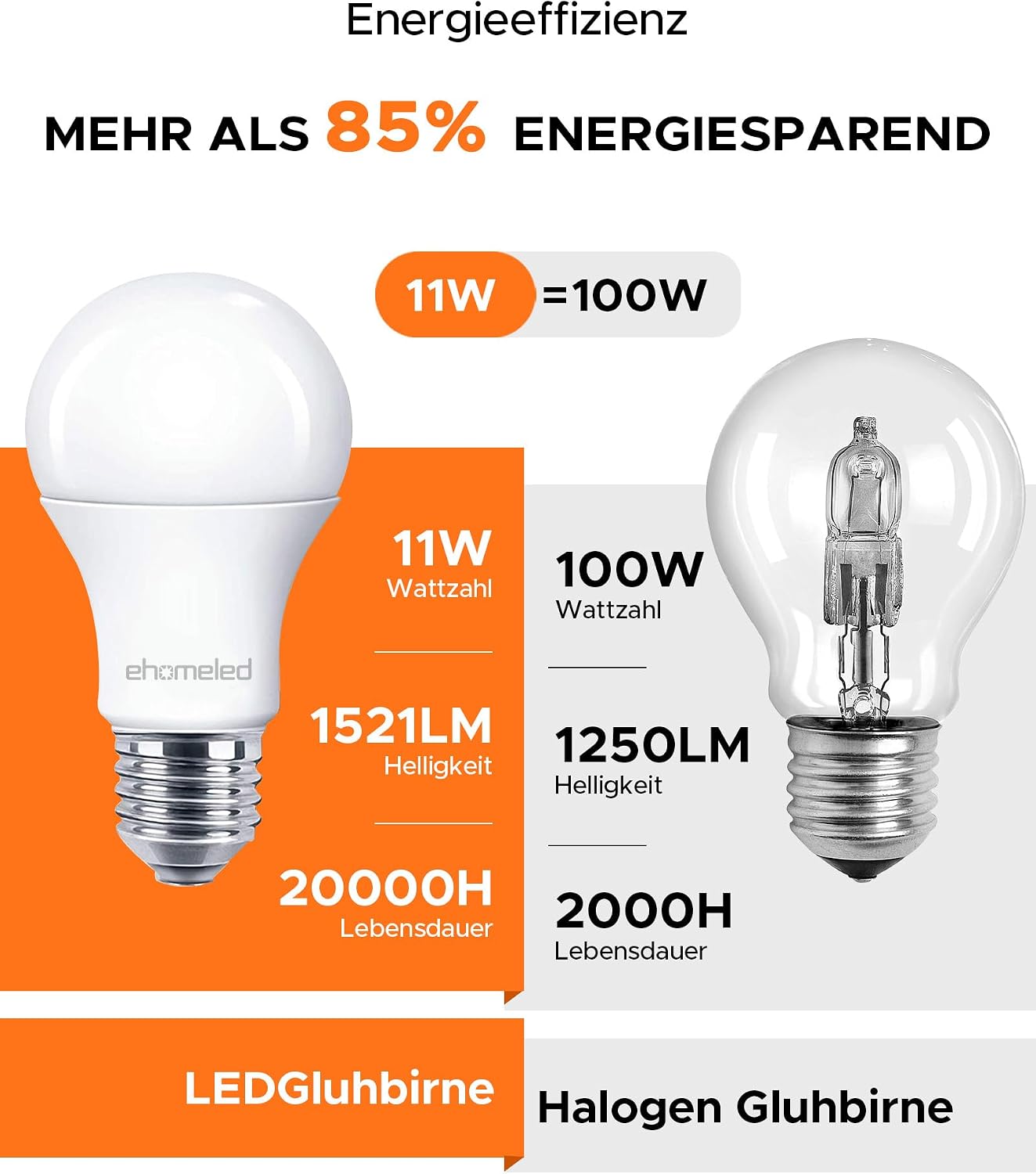 Detalle de ehomeled E27 LED Neutralweiss 11W 1521 Lumen
