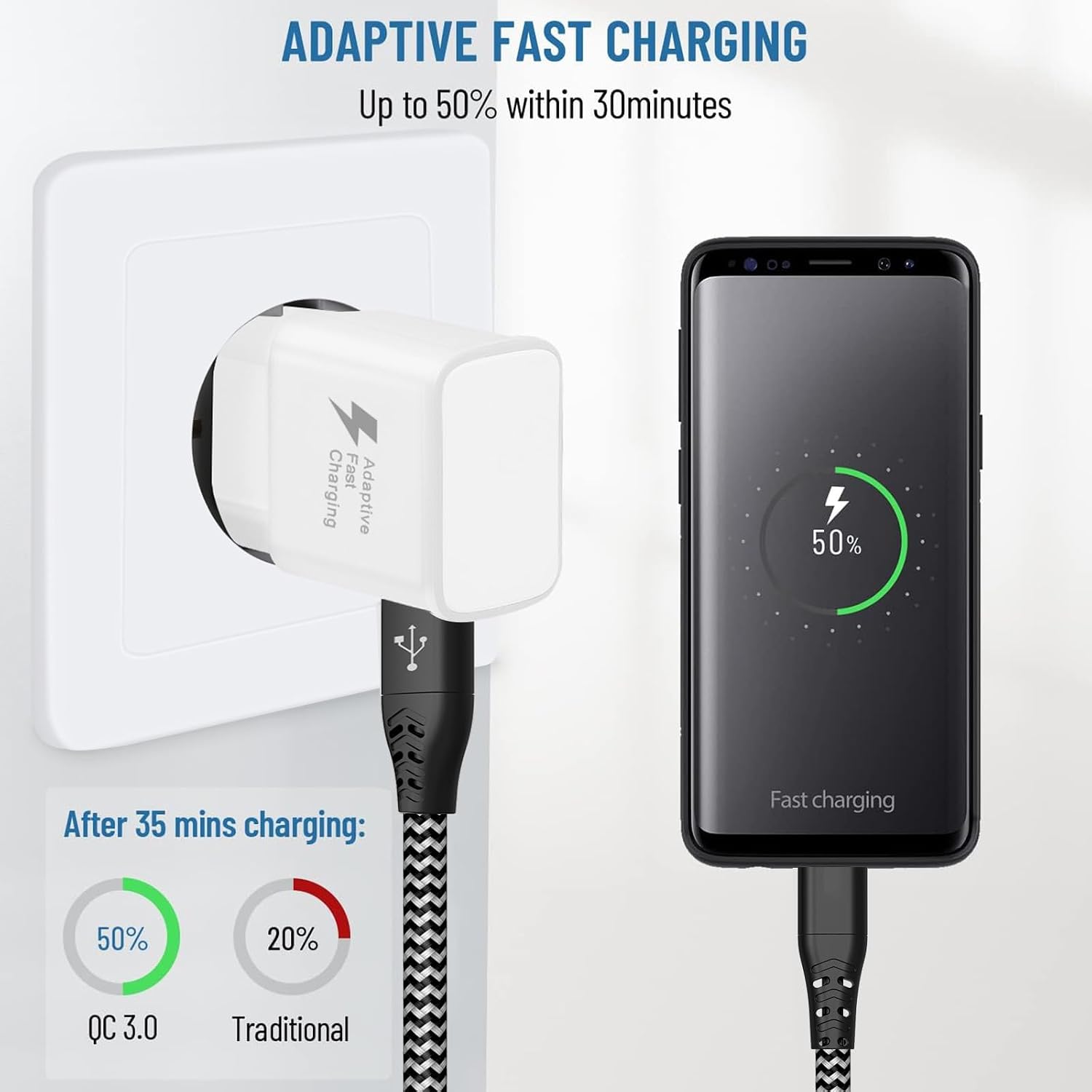 Detalle 2 de USB Ladegerät mit 2 m Kabel