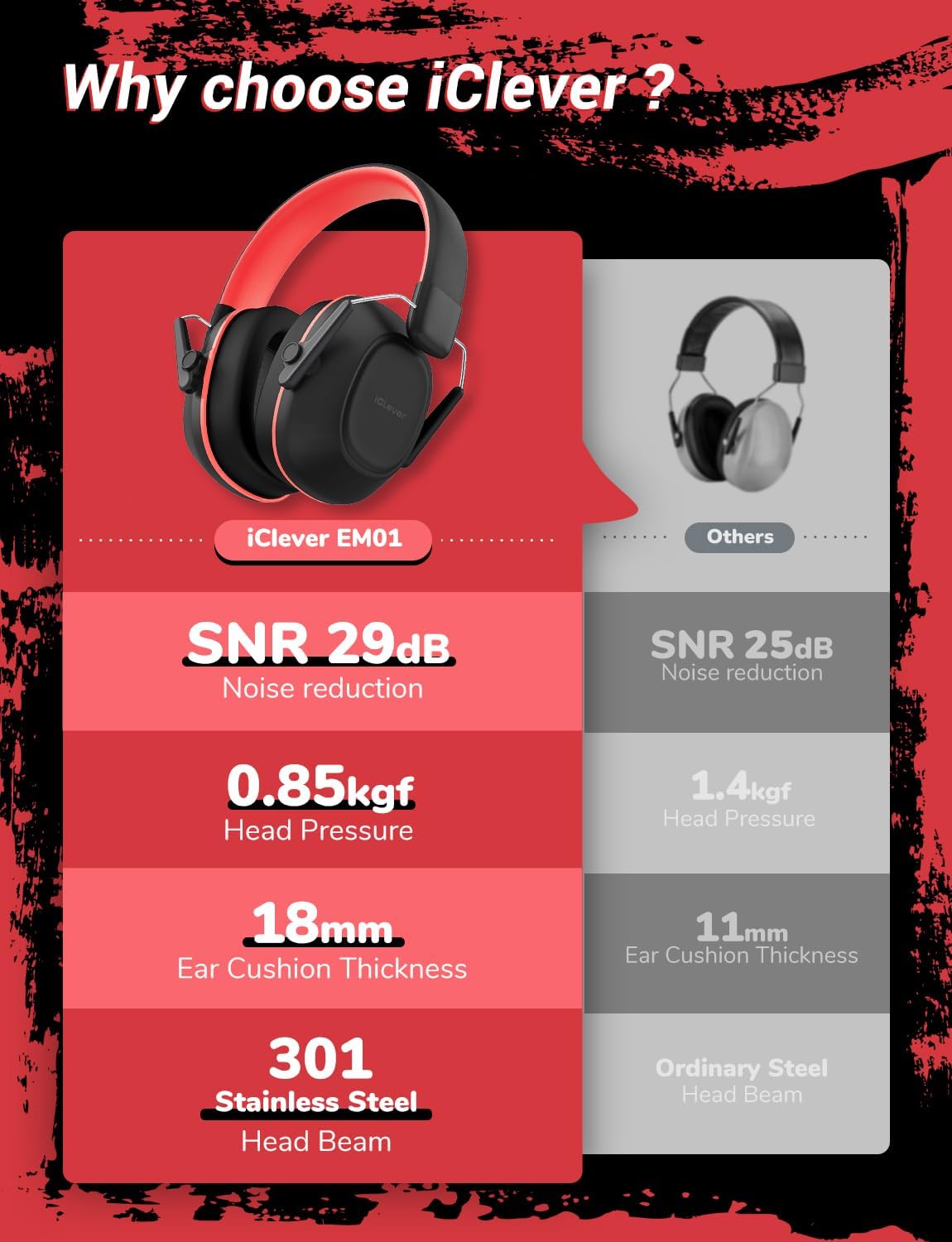 Detalle de iClever Ear Defenders Children noise protection SNR 29dB