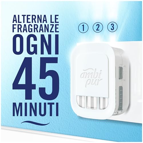 Detalle 2 de AMBI-PUR 3Volution profumatore elettrico, fragranza Giglio