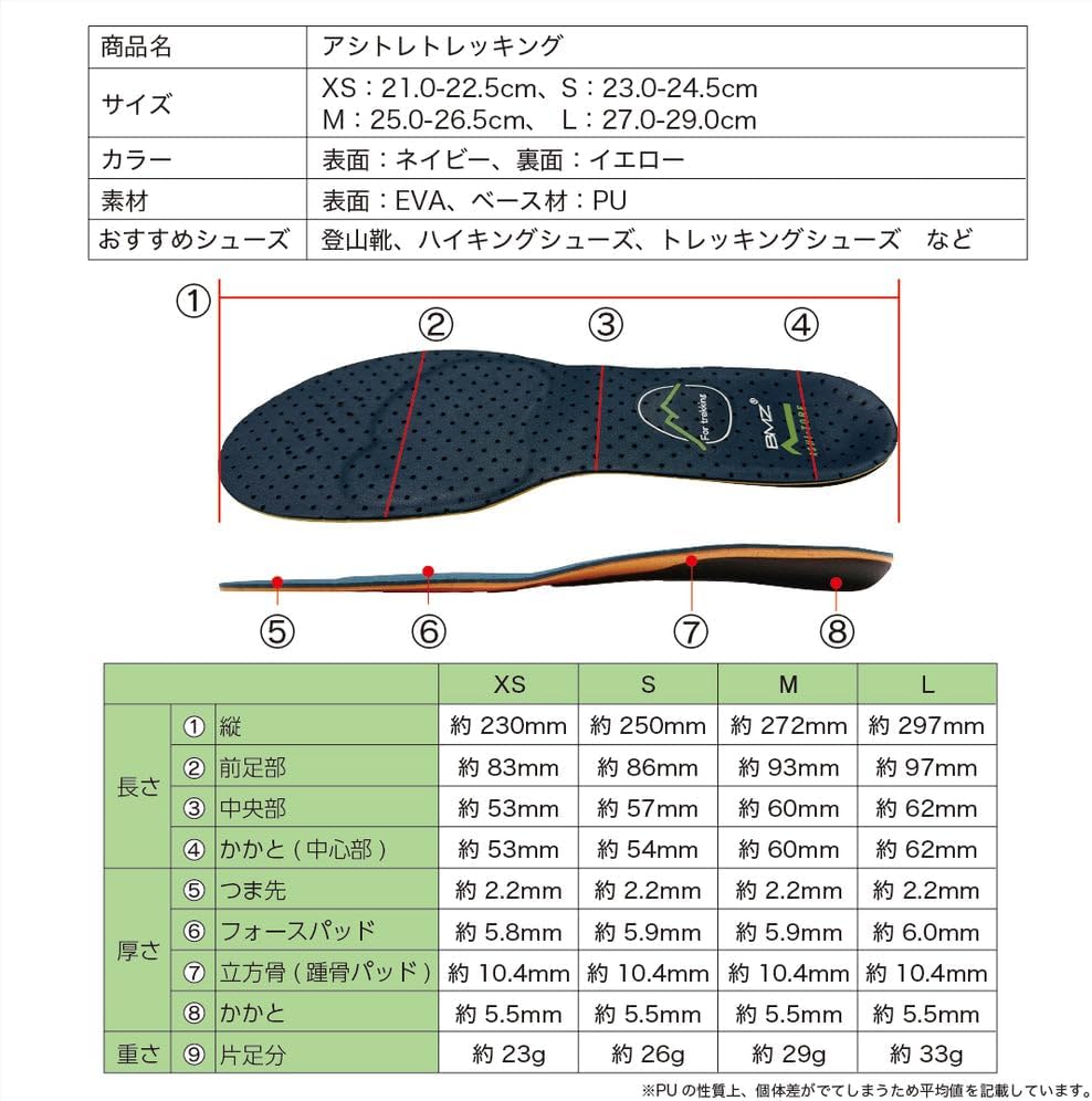 Detalle 2 de BMZ アシトレトレッキング 登山用インソール ヒールカップ・EVA表面材 XS