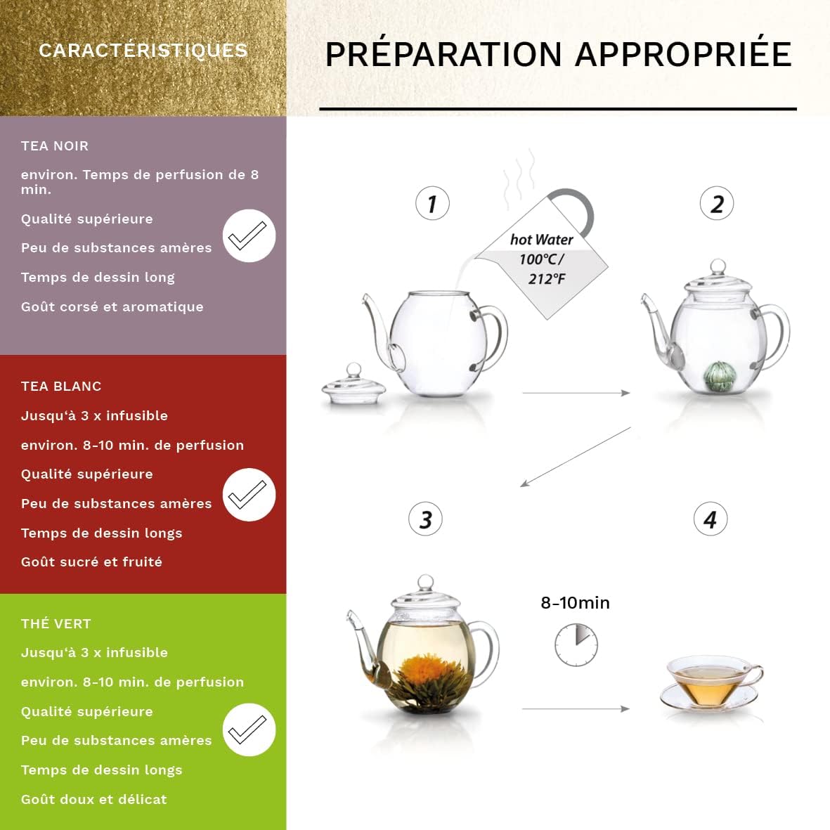 Thumbnail 2 de Creano Mélange de fleurs de thé 7 pièces 🍵