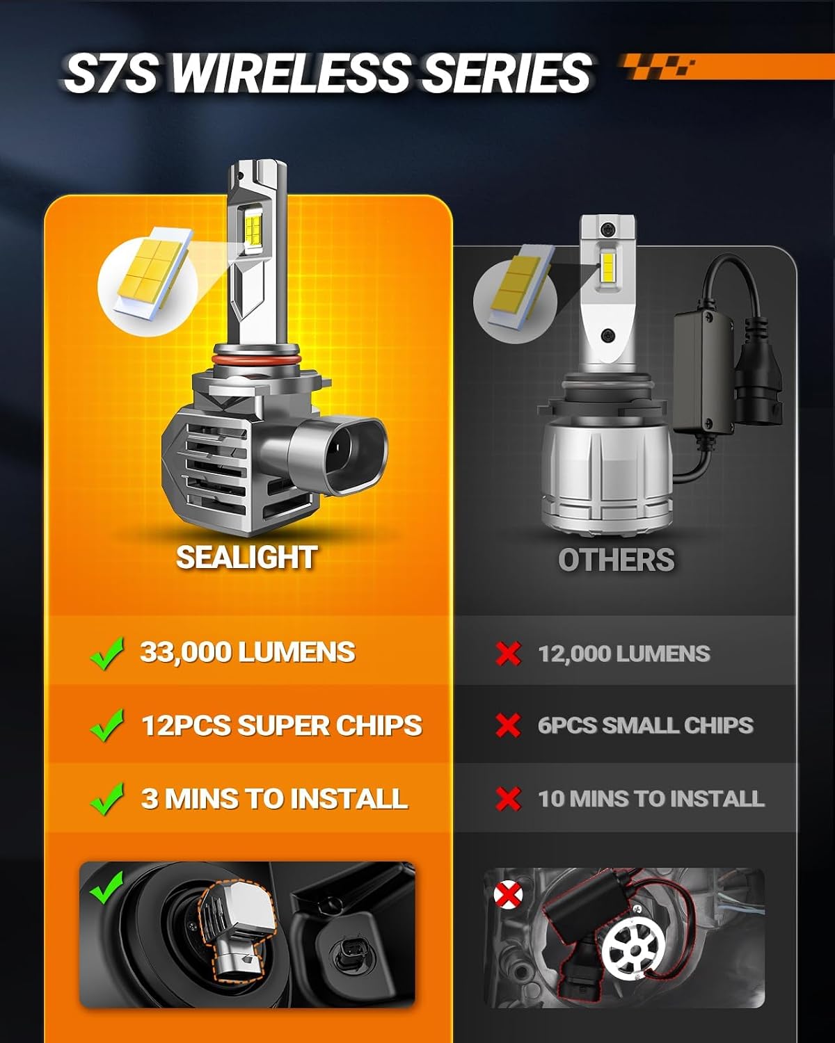 Thumbnail 4 de SEALIGHT S7S Series 9005/HB3 H11/H8/H9 Fog Lamps Pack (4) — 150,000LM, 60,000+ Hours, Water Proof
