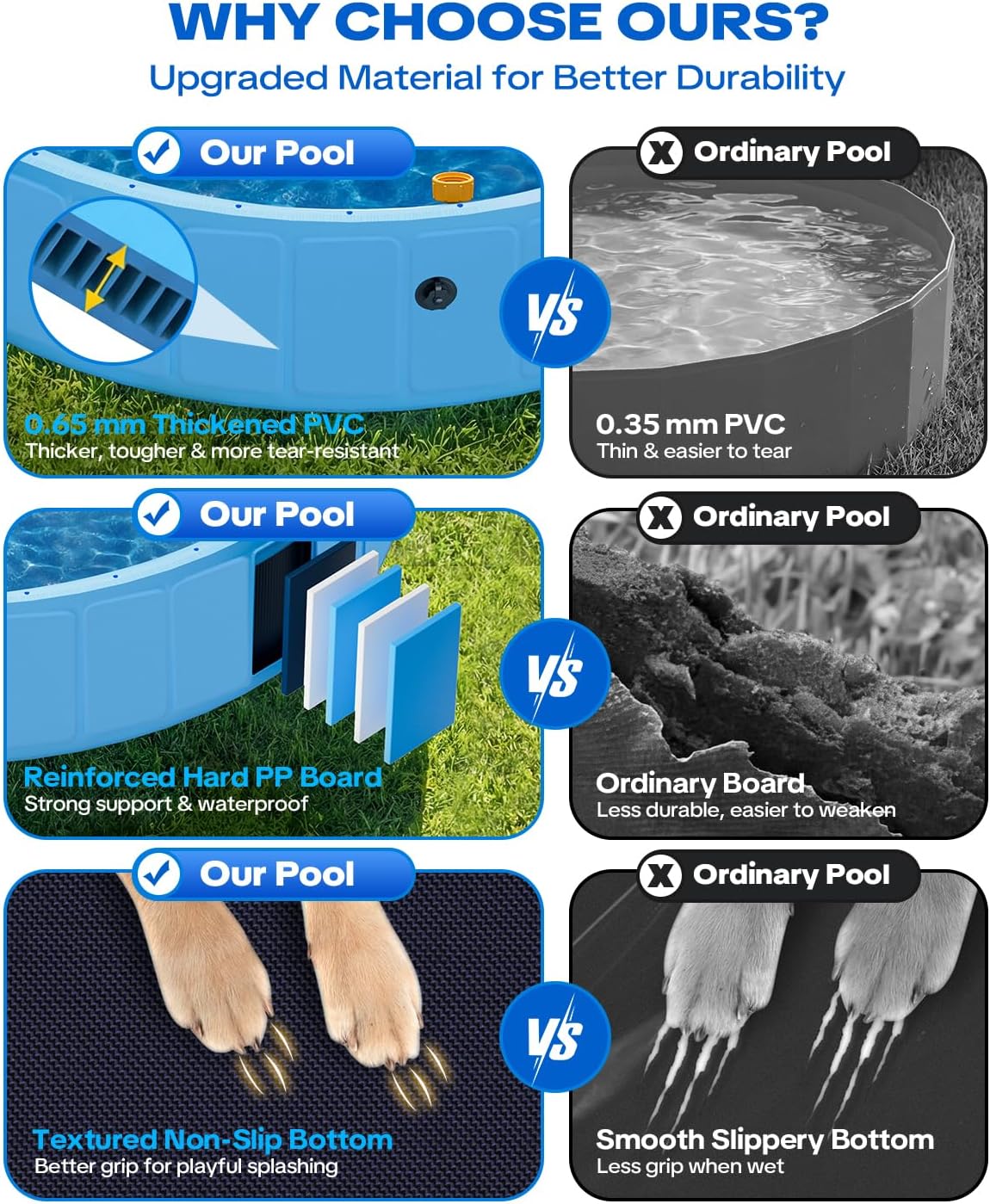 Detalle de Raxurt Dog Pool with Sprinkler (79-inch foldable PVC pet bath tub)