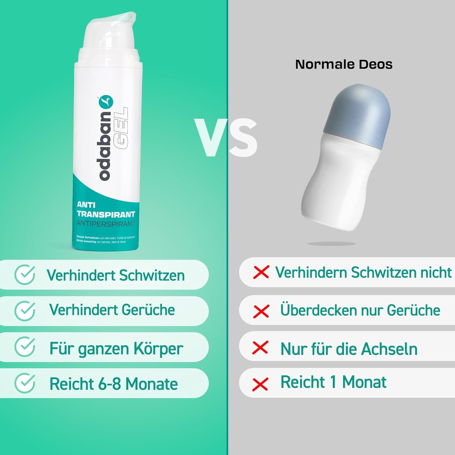 Detalle 2 de Odaban Antitranspirant Gel 50 ml