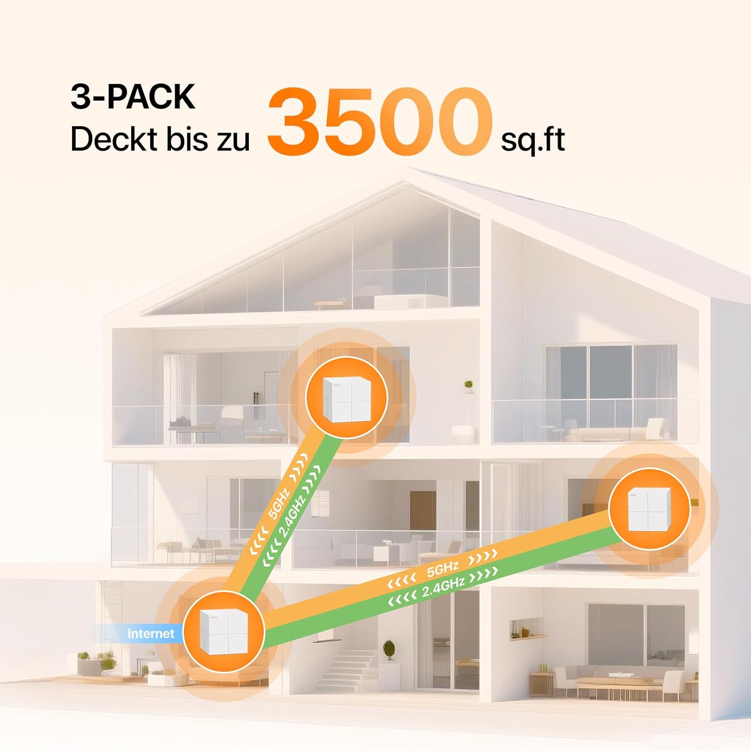 Thumbnail 3 de Tenda Nova MW6 Mesh WLAN System (AC1200) – Dual-Band Mesh-Set für bis zu 4 Schlafzimmer, 6× Gigabit-Port