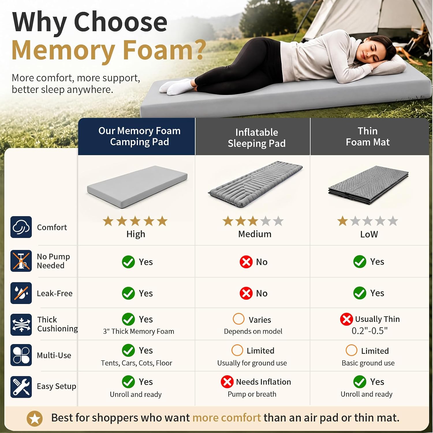Detalle de CYMULA Camping Mattress Pad Memory Foam