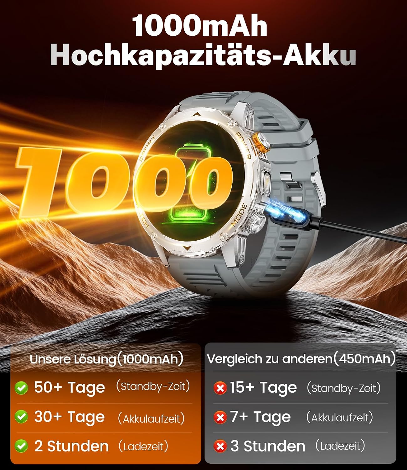 Detalle 2 de DREMAC 2025 Reloj Inteligente 1000 mAh