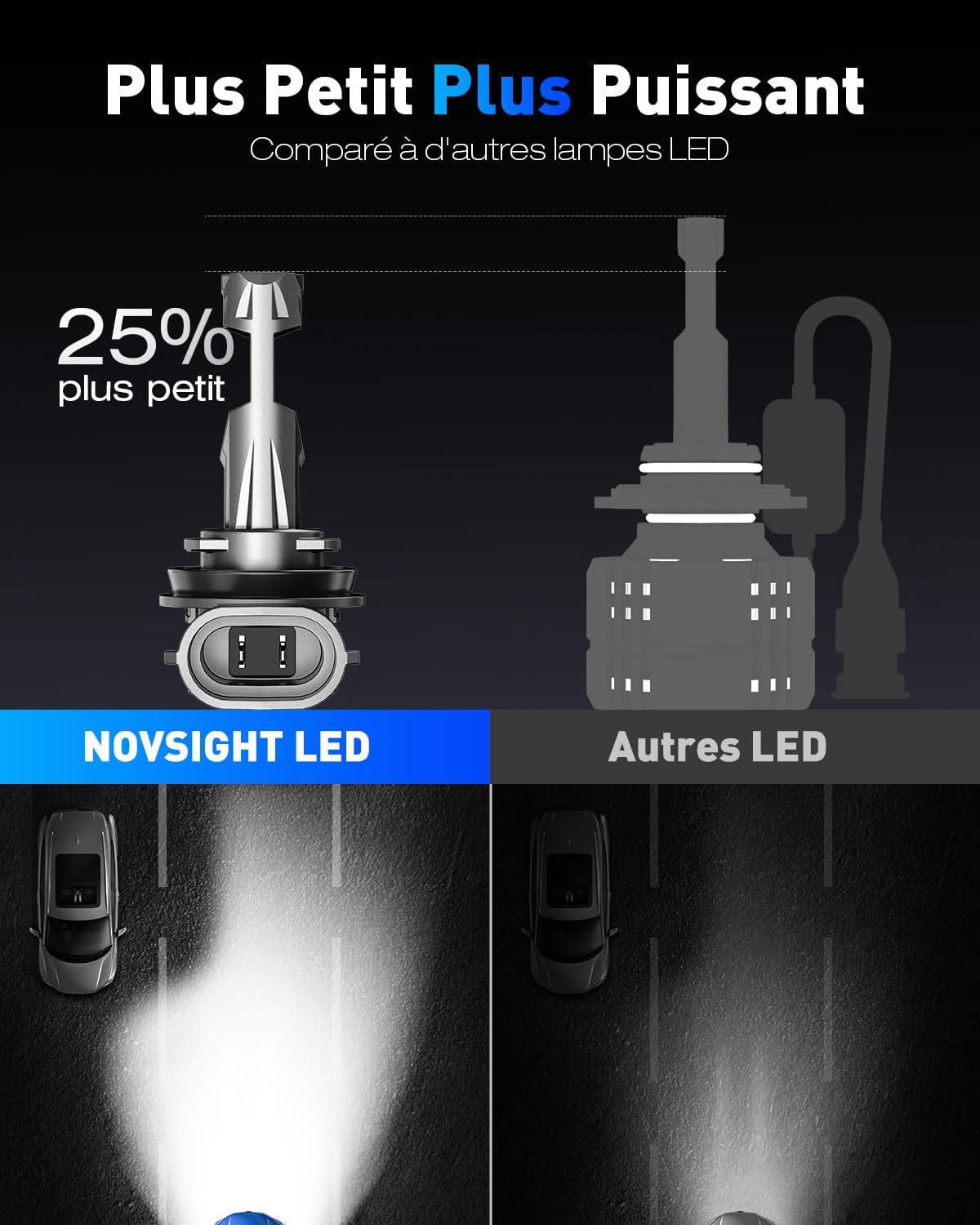 Thumbnail 4 de NOVSIGHT Ampoule LED H11-27000LM 6500K — Haute Puissance 70W, IP68, Pack de 2