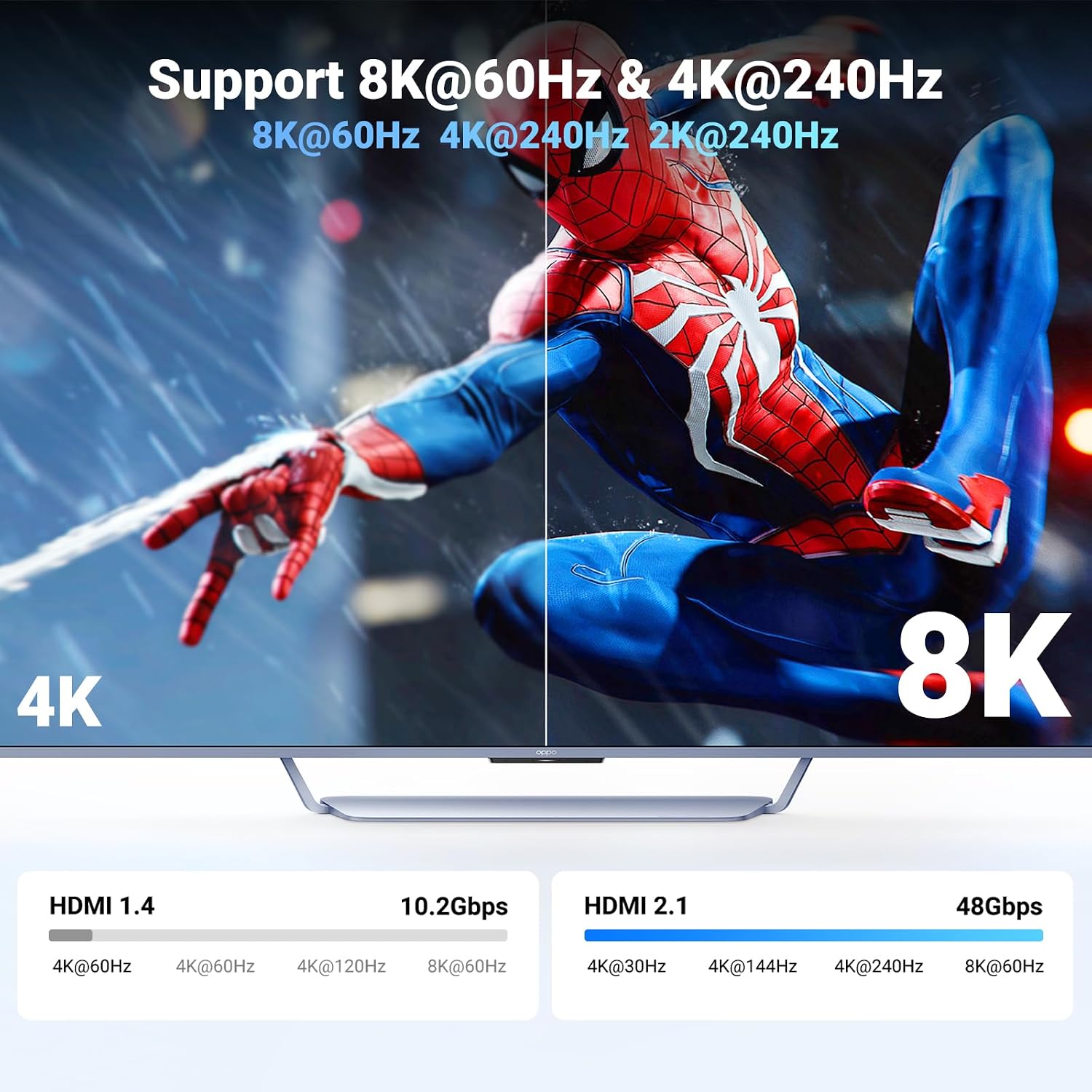 Detalle de UGREEN Cavo di Prolunga HDMI 2.1 8K/4K 120–60Hz, 2m: estensione affidabile per video e audio ad alta fedeltà