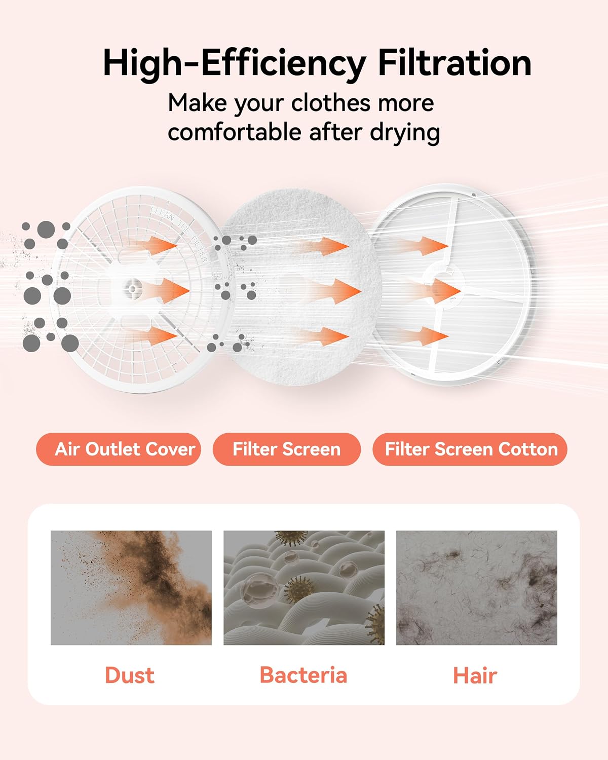 Detalle 2 de EUHOMY CD008-150WH Portable Electric Clothes Dryer, 1.5 Cu. Ft., 850W